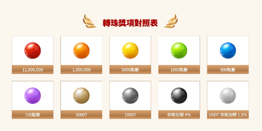 通博娛樂城11週年瘋狂送！六大活動全攻略＋千萬獎金等你抽